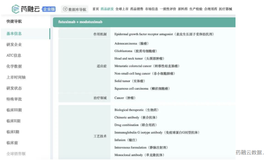 Servier重启开发EGFR抗体组合，开展全球3期mCRC临床
