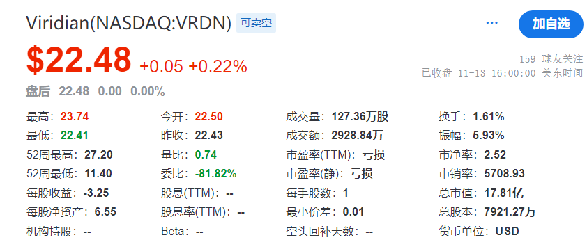 IGF-1R靶点，下一个年销数十亿美元新药或花落这家