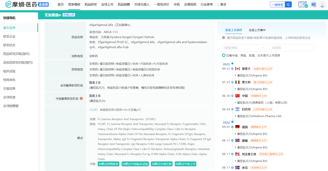 IGF-1R靶点，下一个年销数十亿美元新药或花落这家